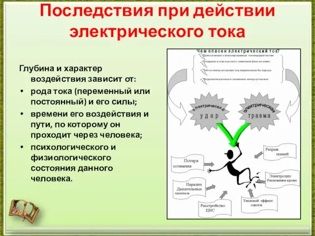 Последствия при действии электрического тока Глубина и характер воздействия зависит