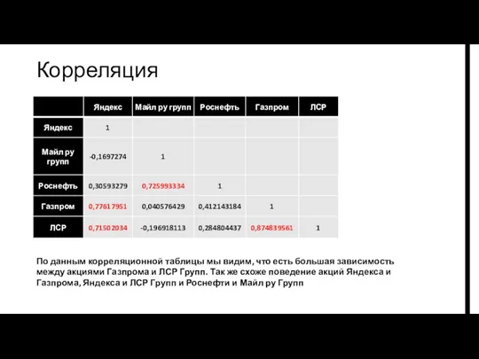 Корреляция По данным корреляционной таблицы мы видим, что есть большая