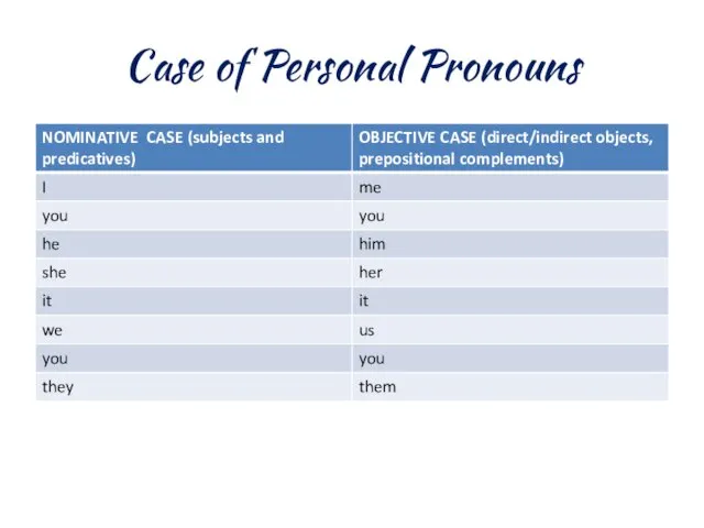 Case of Personal Pronouns