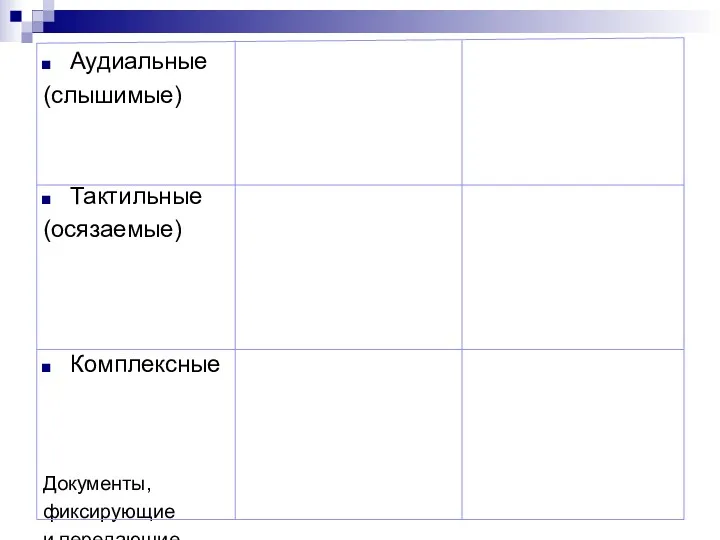 Аудиальные (слышимые) Тактильные (осязаемые) Комплексные Документы, фиксирующие и передающие звуковую