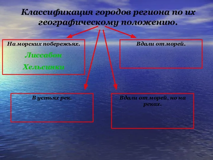 Классификация городов региона по их географическому положению. На морских побережьях.