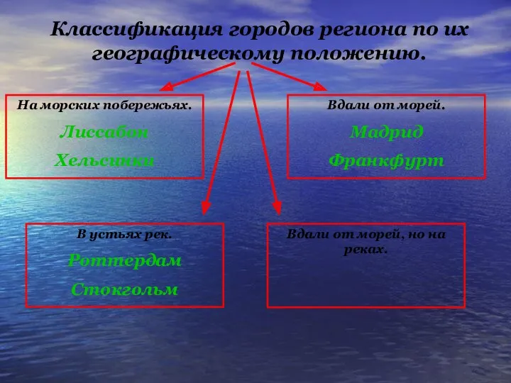 Классификация городов региона по их географическому положению. На морских побережьях.