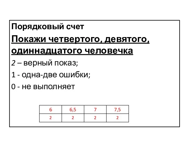 Порядковый счет Покажи четвертого, девятого, одиннадцатого человечка 2 – верный