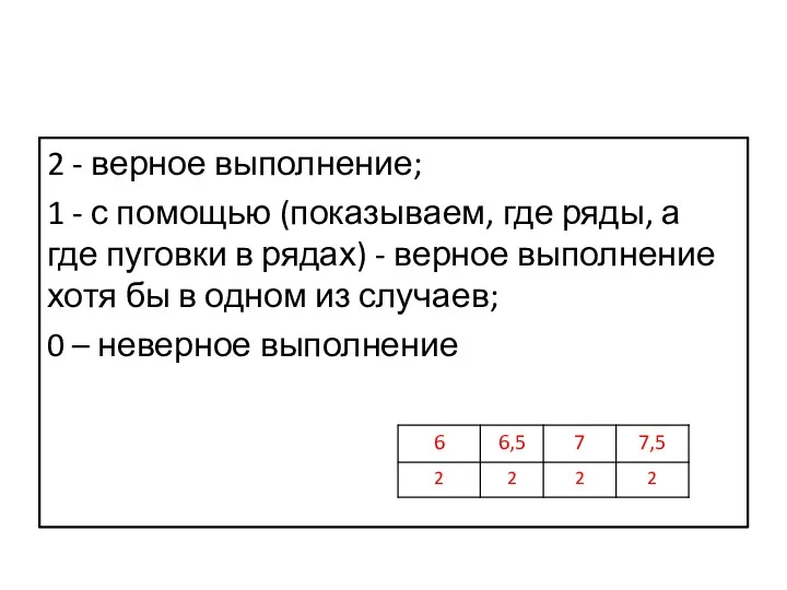 2 - верное выполнение; 1 - с помощью (показываем, где