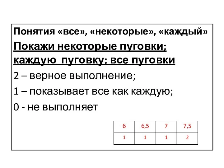 Понятия «все», «некоторые», «каждый» Покажи некоторые пуговки; каждую пуговку; все