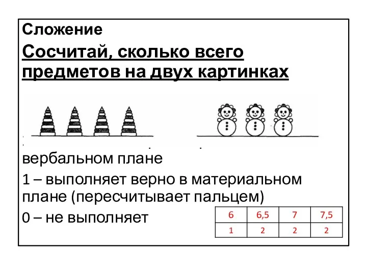 Сложение Сосчитай, сколько всего предметов на двух картинках 2 –