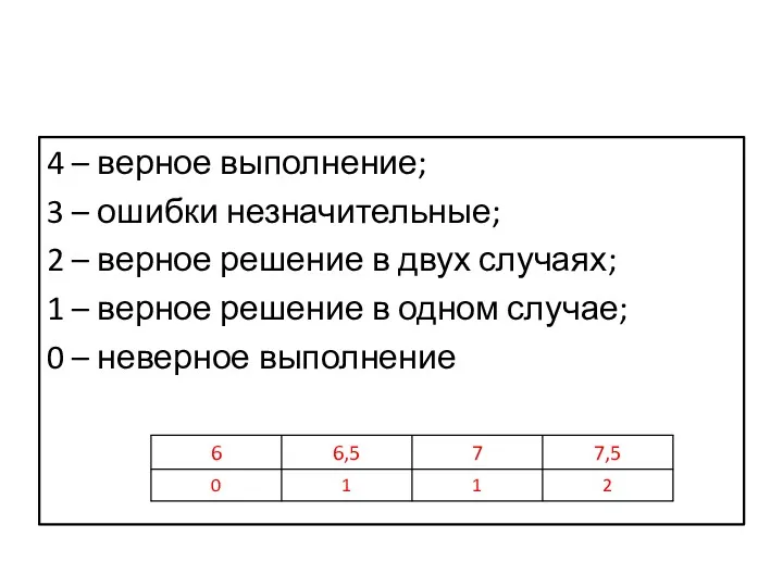 4 – верное выполнение; 3 – ошибки незначительные; 2 –