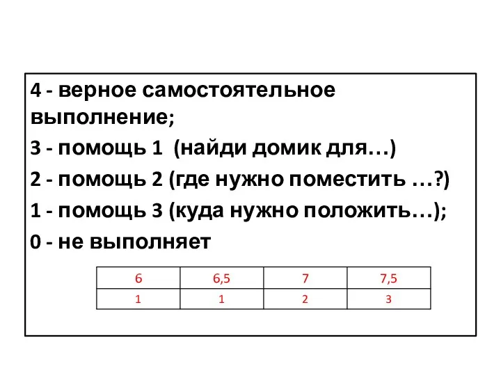 4 - верное самостоятельное выполнение; 3 - помощь 1 (найди