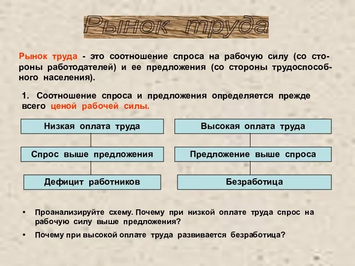 Рынок труда Рынок труда - это соотношение спроса на рабочую