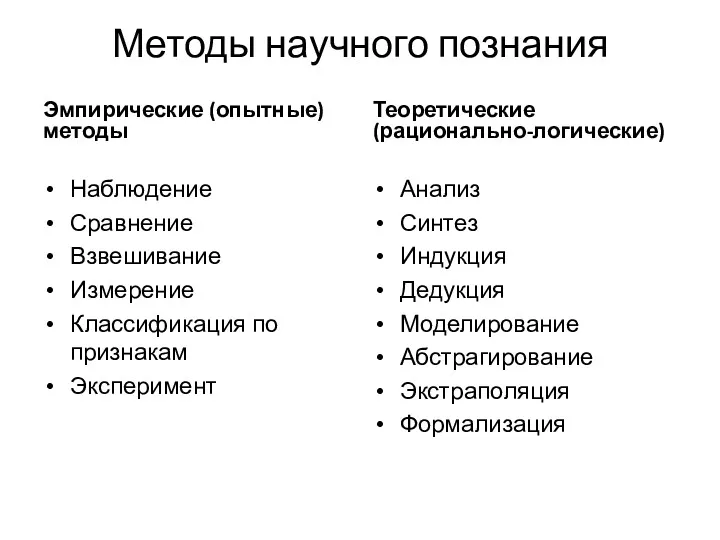 Методы научного познания Эмпирические (опытные) методы Наблюдение Сравнение Взвешивание Измерение Классификация по признакам