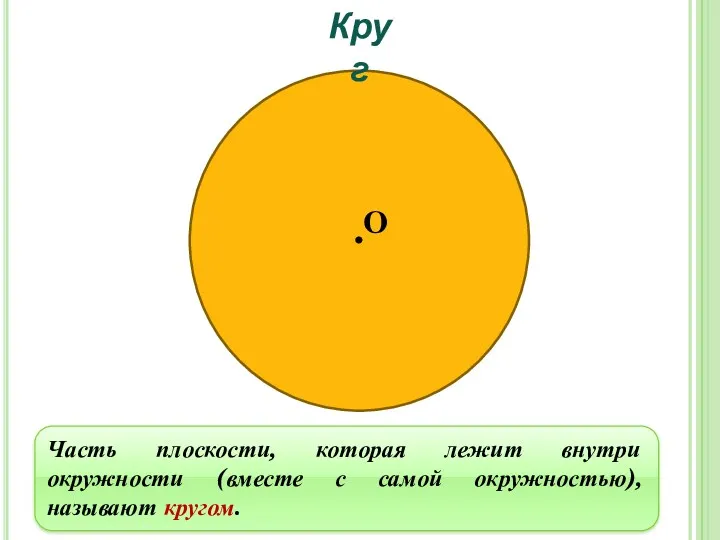 О Круг Часть плоскости, которая лежит внутри окружности (вместе с самой окружностью), называют кругом.