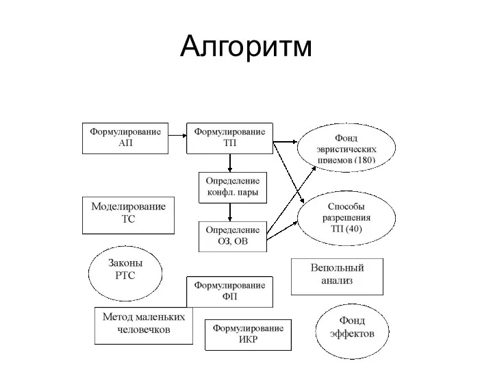 Алгоритм