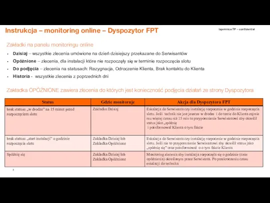 Instrukcja – monitoring online – Dyspozytor FPT Zakładki na panelu monitoringu online Dzisiaj