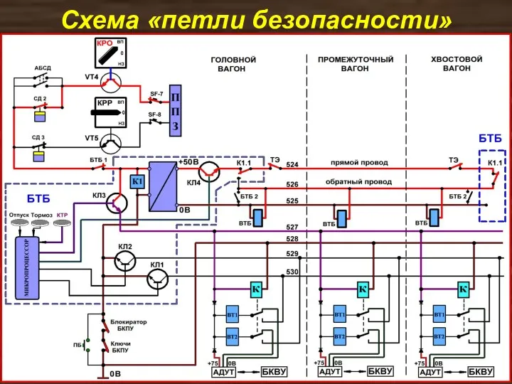 Схема «петли безопасности»