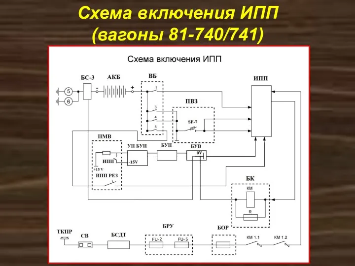 Схема включения ИПП (вагоны 81-740/741)