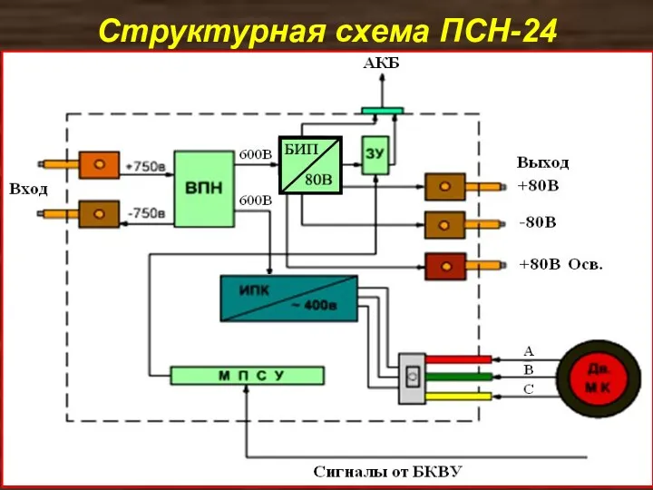 Структурная схема ПСН-24