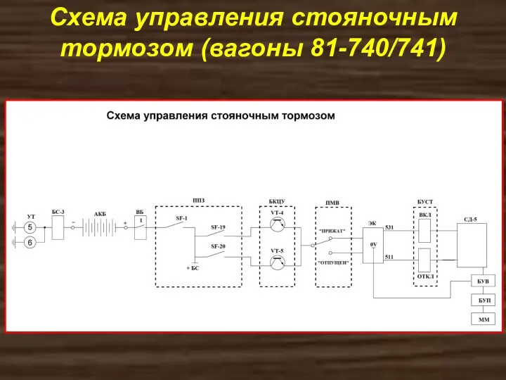 Схема управления стояночным тормозом (вагоны 81-740/741)