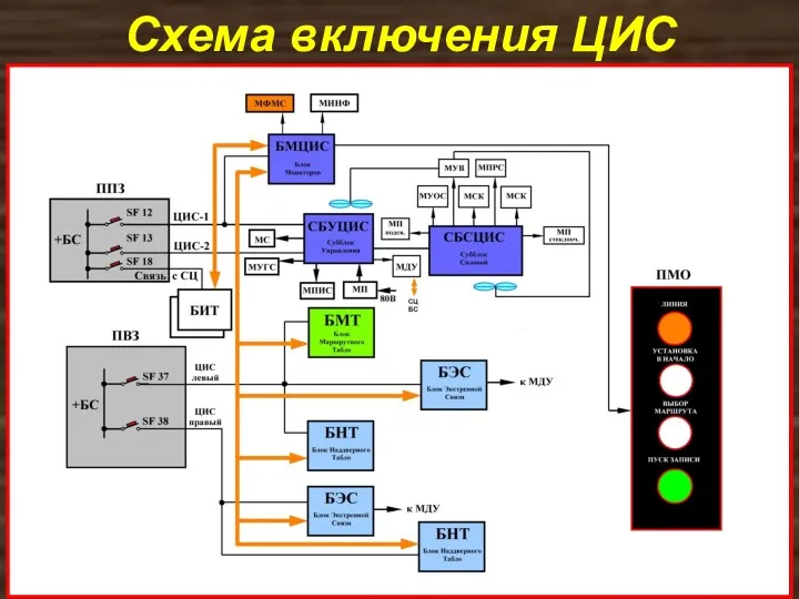 Схема включения ЦИС