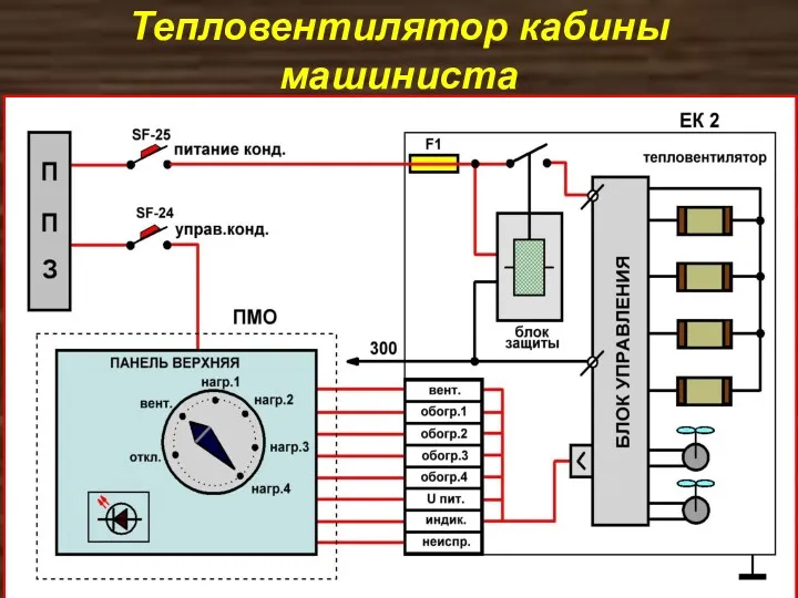 Тепловентилятор кабины машиниста