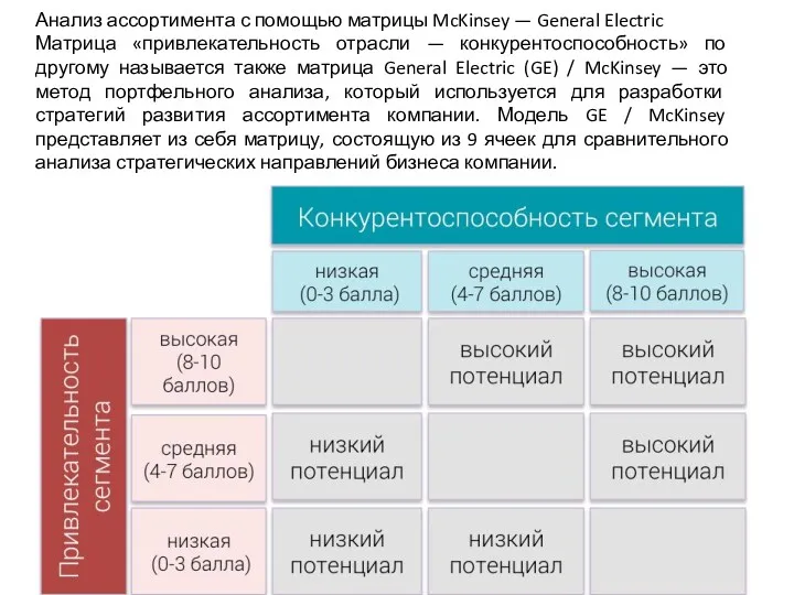 Анализ ассортимента с помощью матрицы McKinsey — General Electric Матрица