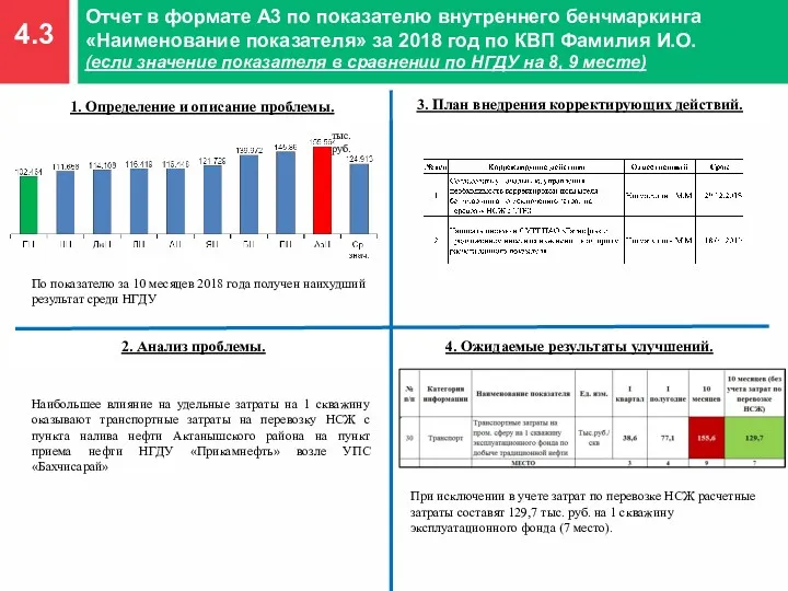 4.3 Отчет в формате А3 по показателю внутреннего бенчмаркинга «Наименование