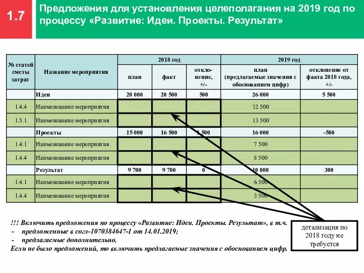 1.7 Предложения для установления целеполагания на 2019 год по процессу