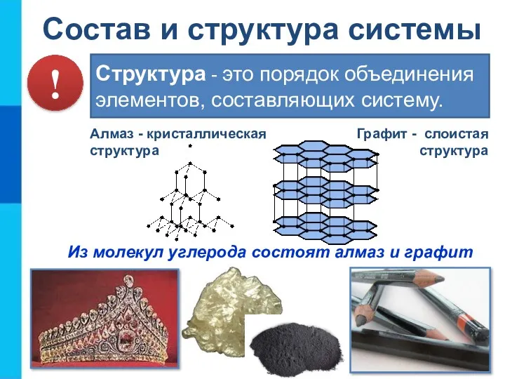 Состав и структура системы Структура - это порядок объединения элементов,