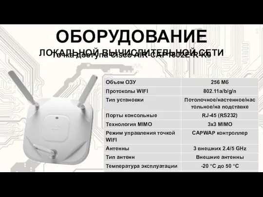 Точка доступа Cisco AIR-CAP1602E-R-K9 ОБОРУДОВАНИЕ ЛОКАЛЬНОЙ ВЫЧИСЛИТЕЛЬНОЙ СЕТИ