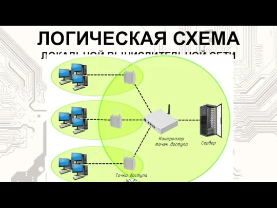 ЛОГИЧЕСКАЯ СХЕМА ЛОКАЛЬНОЙ ВЫЧИСЛИТЕЛЬНОЙ СЕТИ