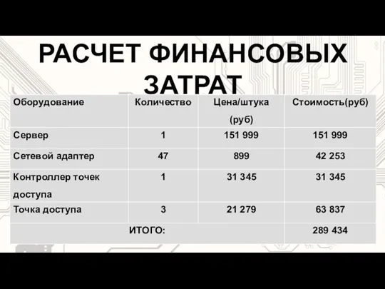 РАСЧЕТ ФИНАНСОВЫХ ЗАТРАТ