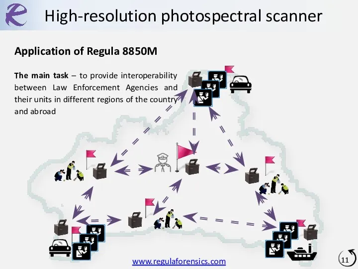 High-resolution photospectral scanner Application of Regula 8850M The main task