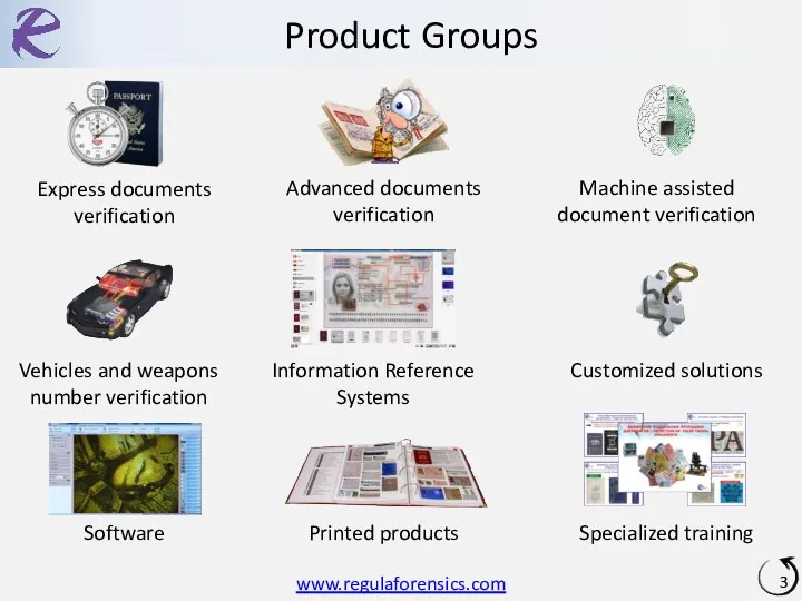 Product Groups Express documents verification Advanced documents verification Machine assisted