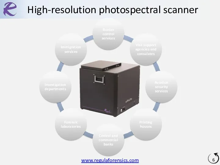 High-resolution photospectral scanner