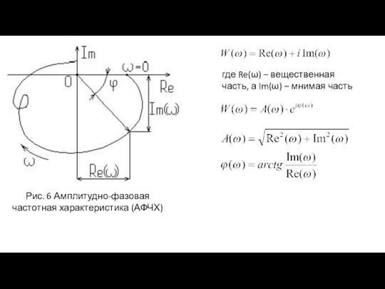 Рис. 6 Амплитудно-фазовая частотная характеристика (АФЧХ) где Re(ω) – вещественная часть, а Im(ω) – мнимая часть