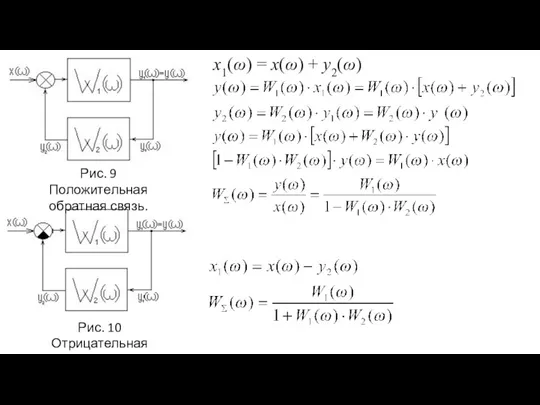 x1(ω) = x(ω) + y2(ω) Рис. 10 Отрицательная обратная связь. Рис. 9 Положительная обратная связь.