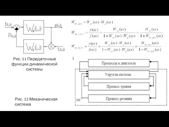 Рис. 11 Передаточные функции динамической системы Рис. 12 Механическая система
