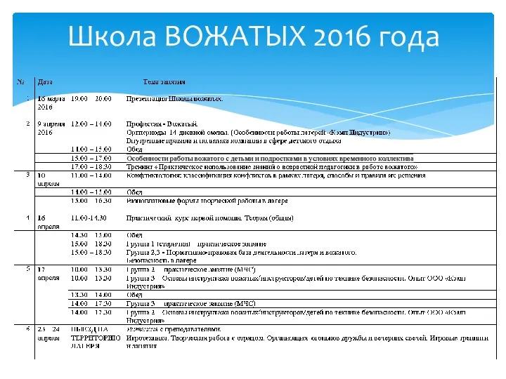 Школа ВОЖАТЫХ 2016 года