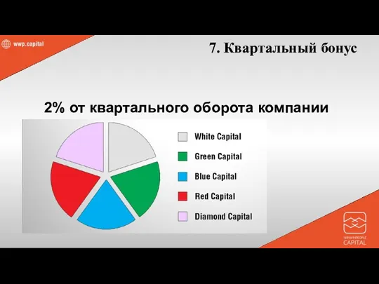 7. Квартальный бонус 2% от квартального оборота компании