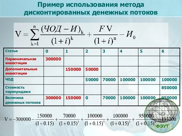 Пример использования метода дисконтированных денежных потоков -