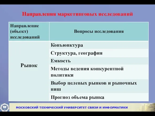 Направления маркетинговых исследований