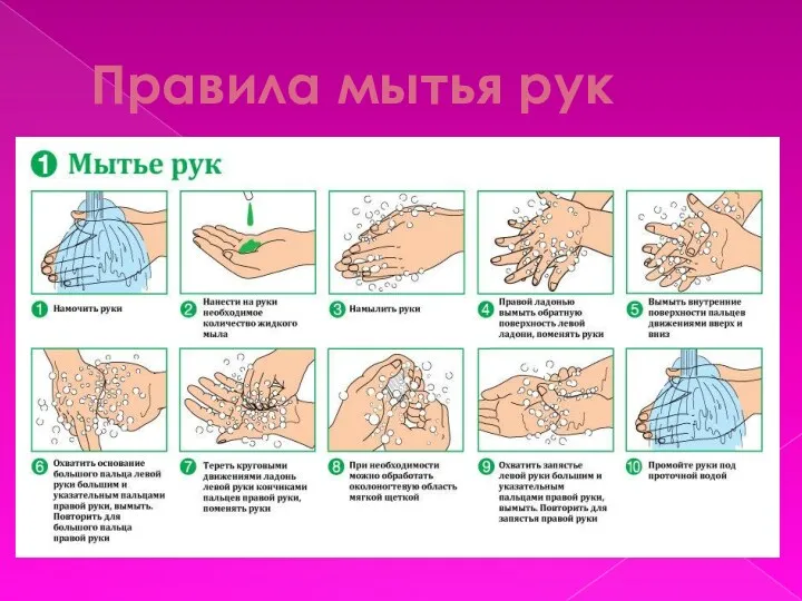 Правила мытья рук