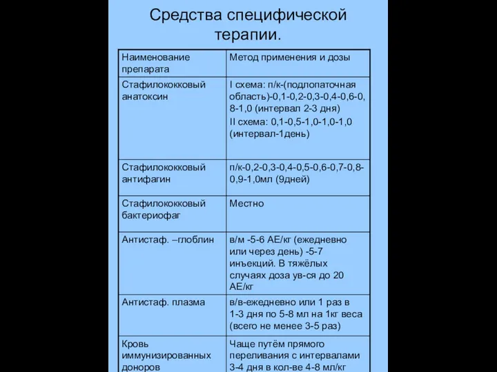 Средства специфической терапии.