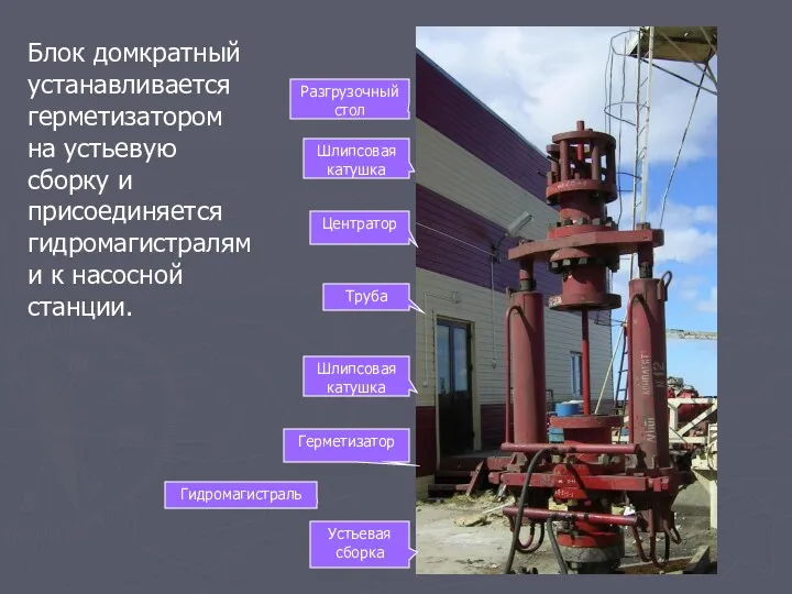 Блок домкратный устанавливается герметизатором на устьевую сборку и присоединяется гидромагистралями