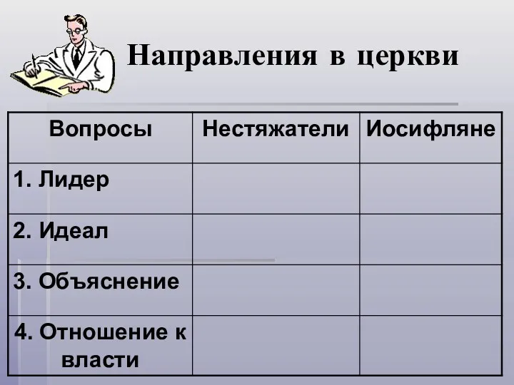 Направления в церкви