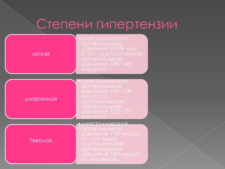 Степени гипертензии легкая диастолическое артериальное давление 90-99 мм.рт.ст., систолическое артериальное