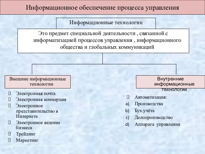 Информационные технологии Информационное обеспечение процесса управления Это предмет специальной деятельности