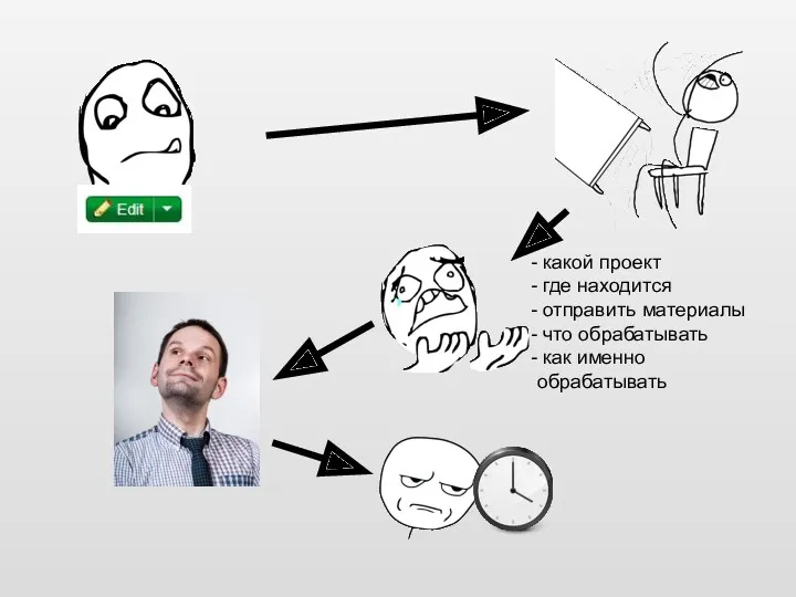 какой проект где находится отправить материалы что обрабатывать как именно обрабатывать