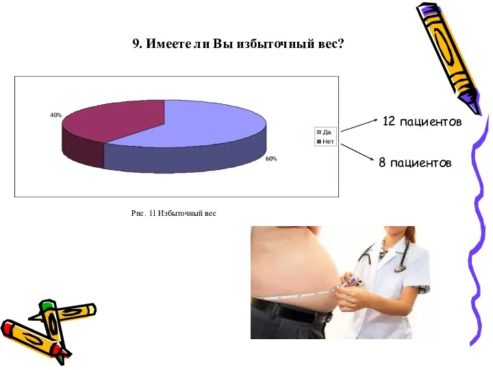 Рис. 11 Избыточный вес 9. Имеете ли Вы избыточный вес? 12 пациентов 8 пациентов