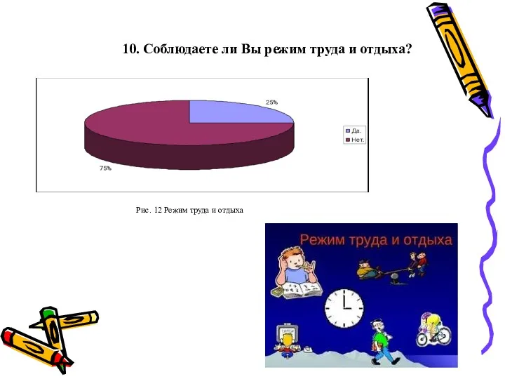 10. Соблюдаете ли Вы режим труда и отдыха? Рис. 12 Режим труда и отдыха