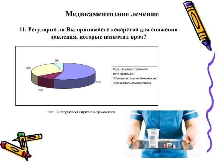 Медикаментозное лечение 11. Регулярно ли Вы принимаете лекарства для снижения